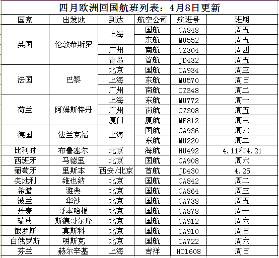怎样才能删航班记录